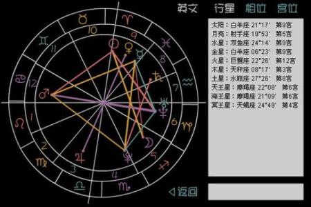 探秘射手座命盘：星座的秘密与个性分析