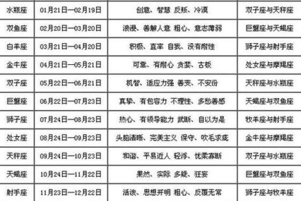 探秘：11月21日出生的人命运与星座特征的深度解析