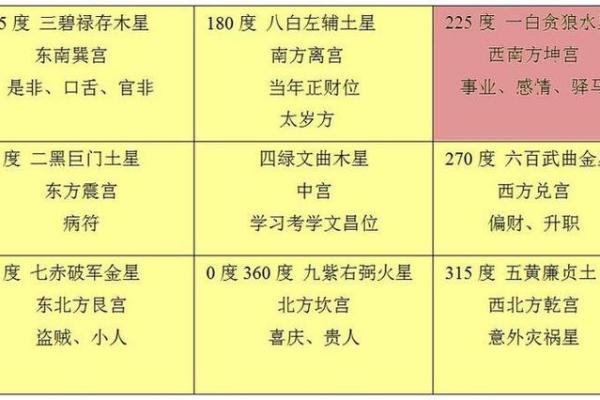 2015年命卦解析：探寻你与命卦的微妙联系