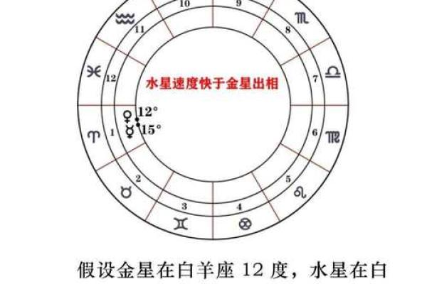 探索国外命理的奥秘：从占星术到风水的多元流派