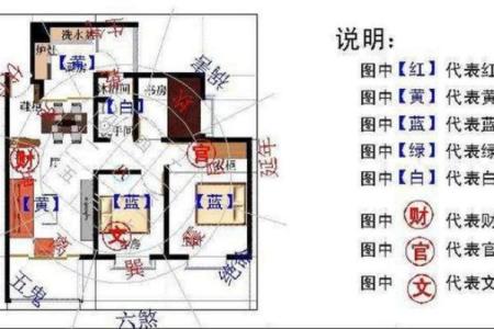 火命人卧室布置与风水注意事项解析