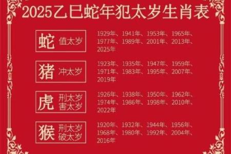 1617年生肖蛇的命运与运势解析