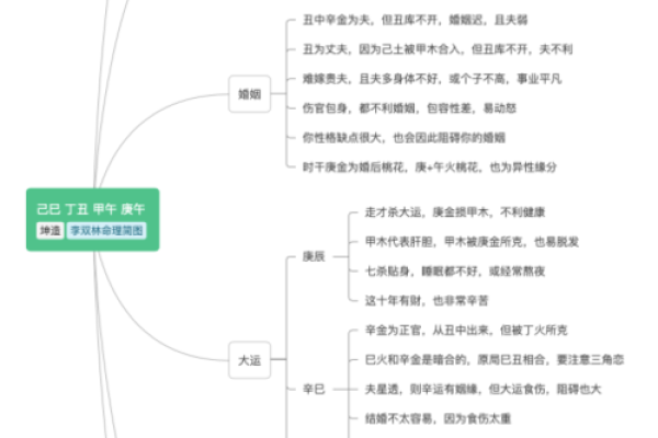 1980年出生的人命运解读：寻找生命中的吉凶与机遇