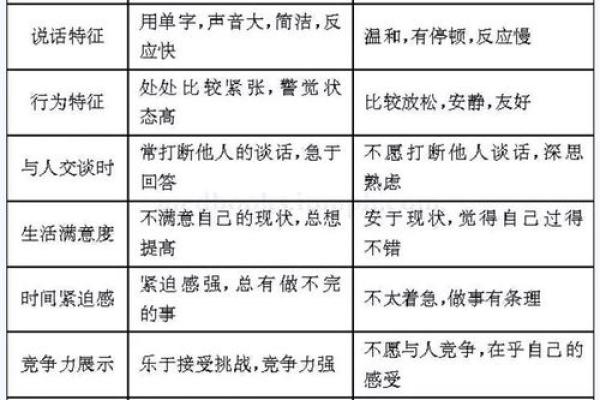 1988年8月出生的人：命运与性格解析