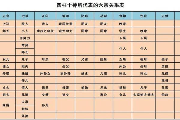 天煞孤命的命理解析与相克关系探秘