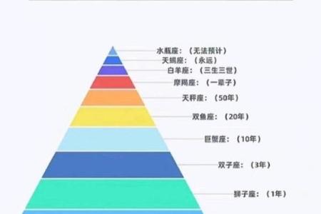 火命人最适合的婚配对象：揭秘理想夫妻的星座搭配