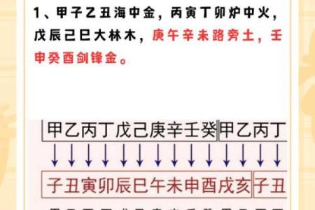 探索丁丑涧下水命的纹理与智慧，揭示生命的奥秘与启示