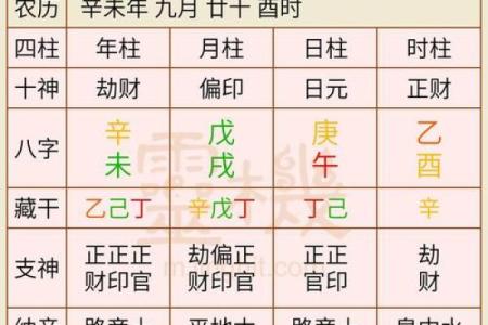 探寻八字中的龙命与羊命：命理背后的秘密与启示