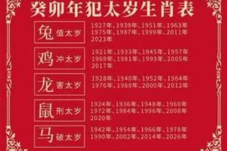 1955年出生的命格解析与人生运势