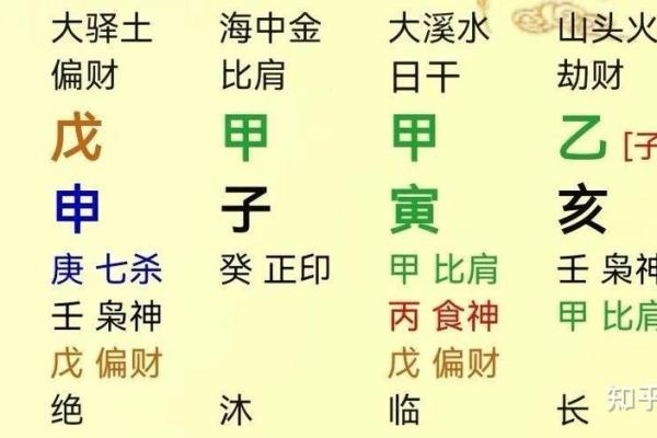 山头火命的旺盛之道：如何助力命主发光发热