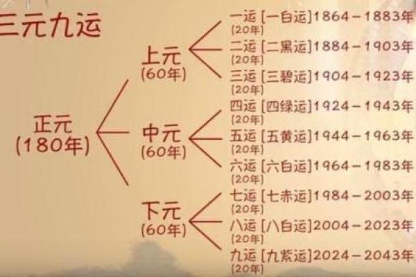 2023年九运风水：探秘每个人的命理影响与转变