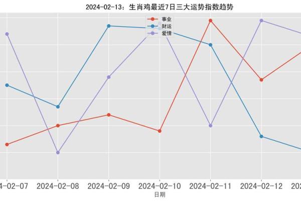 1993年属鸡女性：命运与性格的奇妙交融