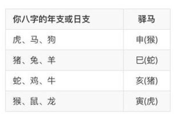 探秘八字驿马命格：命运与人生的交汇点