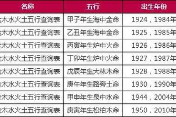 1975年阴历正月出生的人命运解析与性格特征