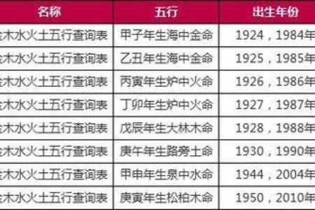 1975年阴历正月出生的人命运解析与性格特征