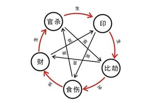 偏官命格的最佳搭配：如何选择命格来提升运势？