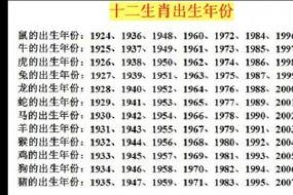 1996年九月出生的孩子，命运如何？看生肖如何影响他们的未来！