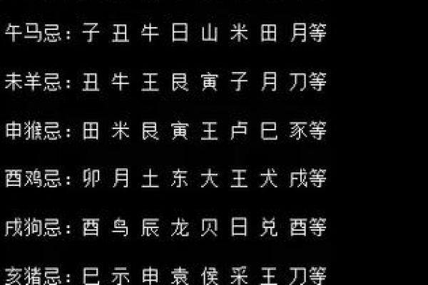 名字的秘密：如何从名字中看命理智慧与个性