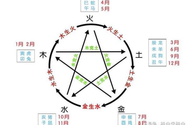 壁上土命与五行相克的探讨：如何规避不合的命理影响