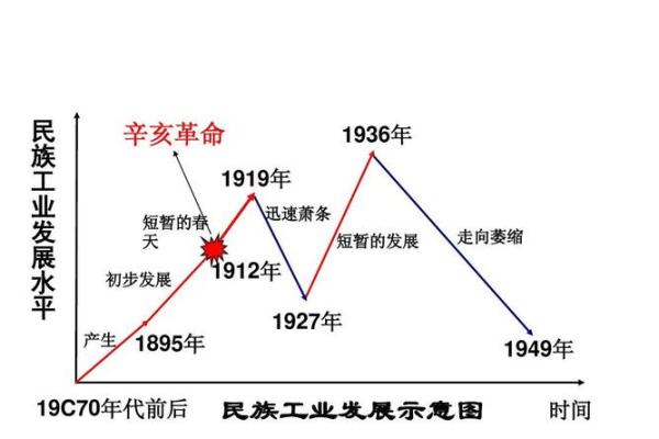 1972年5月的命运：在历史的转折点上寻求生活的意义