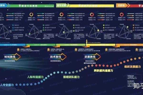 探索未来命运：从测试解读人生的无常与可能