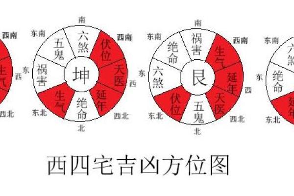 探秘房子西四命与东四命：如何选择最适合你的家居风水？