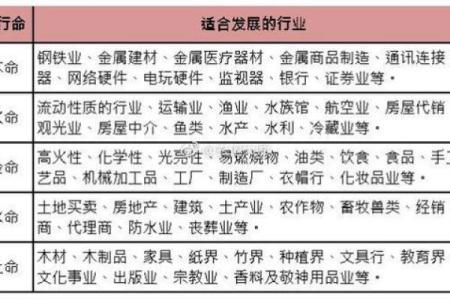 探索1984年正月十二的命运之道：古老智慧与现代生活的交汇