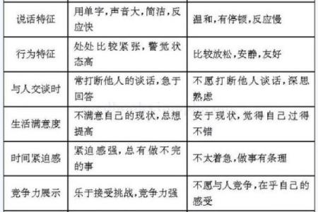 1998年出生的命理分析：她们的命运与性格特征解读