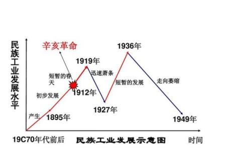 1972年5月的命运：在历史的转折点上寻求生活的意义