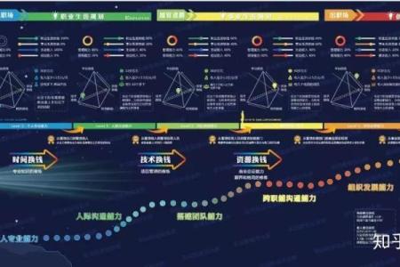 探索未来命运：从测试解读人生的无常与可能