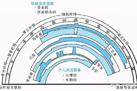 1997年出生的人命格解析：命运与性格的相互交织