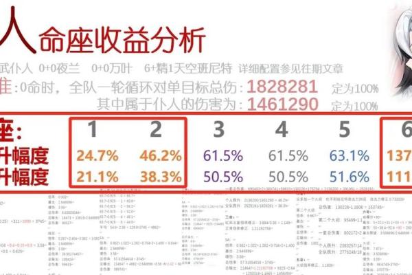 原神中的命之差异：探究一命与二命的特点与策略