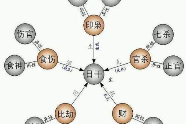 四个正官在男命命盘中的深刻象征与人生影响