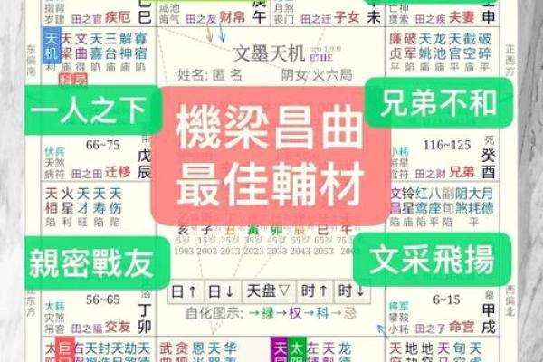 探寻五行缺失与命运的奥秘：如何用生辰八字了解自己