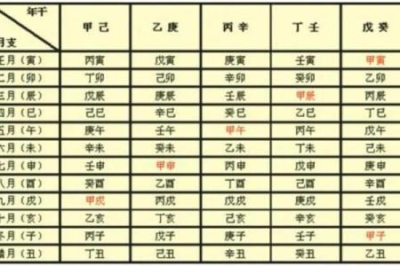 炉中火命的数字喜好：探秘命理与数字的神秘关系