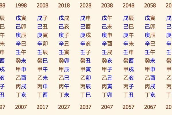 揭开2019年命理之谜：生辰八字与个人运势的深刻联系