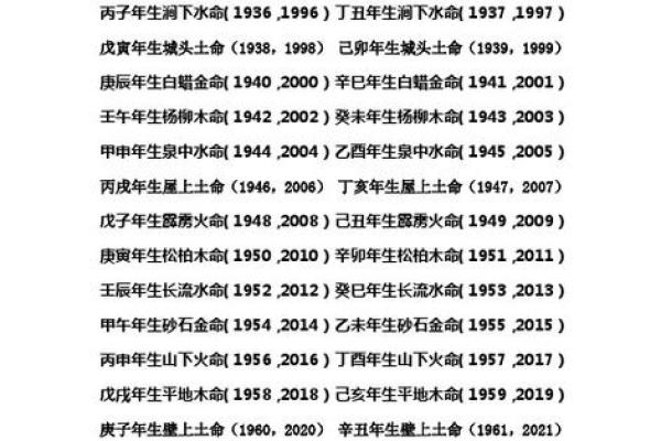 2006年正月属什么命？揭开五行奥秘与命运纷争