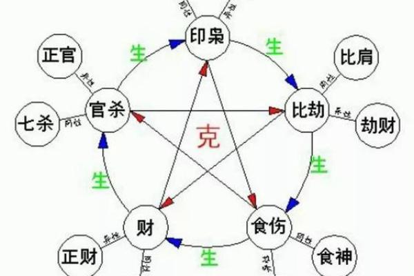 特别胆小的命理解析：缘何手足无措, 利用命理解放自我！