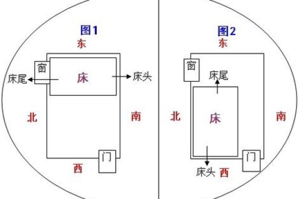 了解土命人选择房屋朝向的秘诀与禁忌