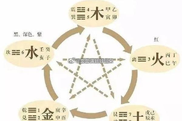 揭秘2020金命的奥秘：探索五行金的深邃世界