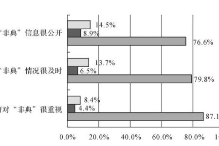 改命对生活的影响：机遇与挑战的双重考验