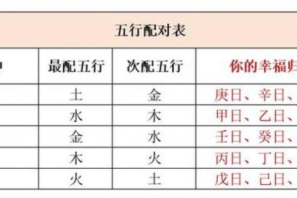 壬申年：探索命理中的最佳运势与生活智慧