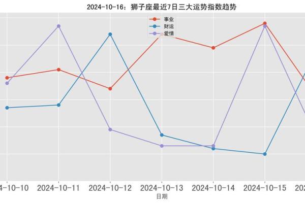 探索2023年10月29日的命运与人生智慧