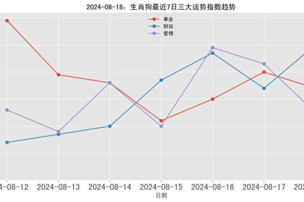 2018年生肖命运分析：谁在这一年中最具机遇与潜力？