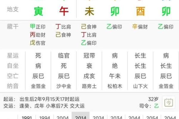 壬寅癸巳命格解析：探寻命中注定的智慧与挑战