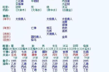 庚寅甲申庚申：探秘八字命理中的深意与启示