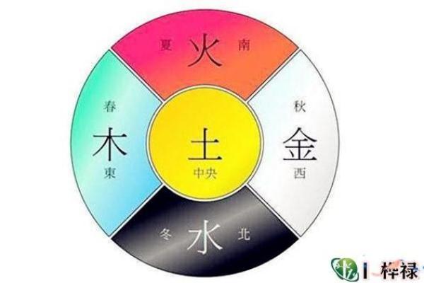 小火命的人缺少哪些颜色？揭示五行相克之秘密！