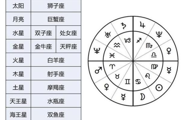 如何判断你的命星究竟是什么？揭开星座的神秘面纱！