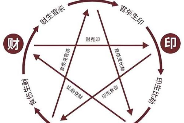 探秘命理命局与八字之间的奥秘：如何为你的人生导航？