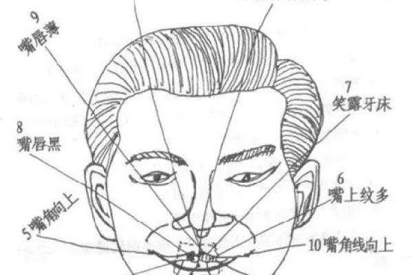 揭开吹灯嘴型男人的命运之谜：性格与运势的深度剖析